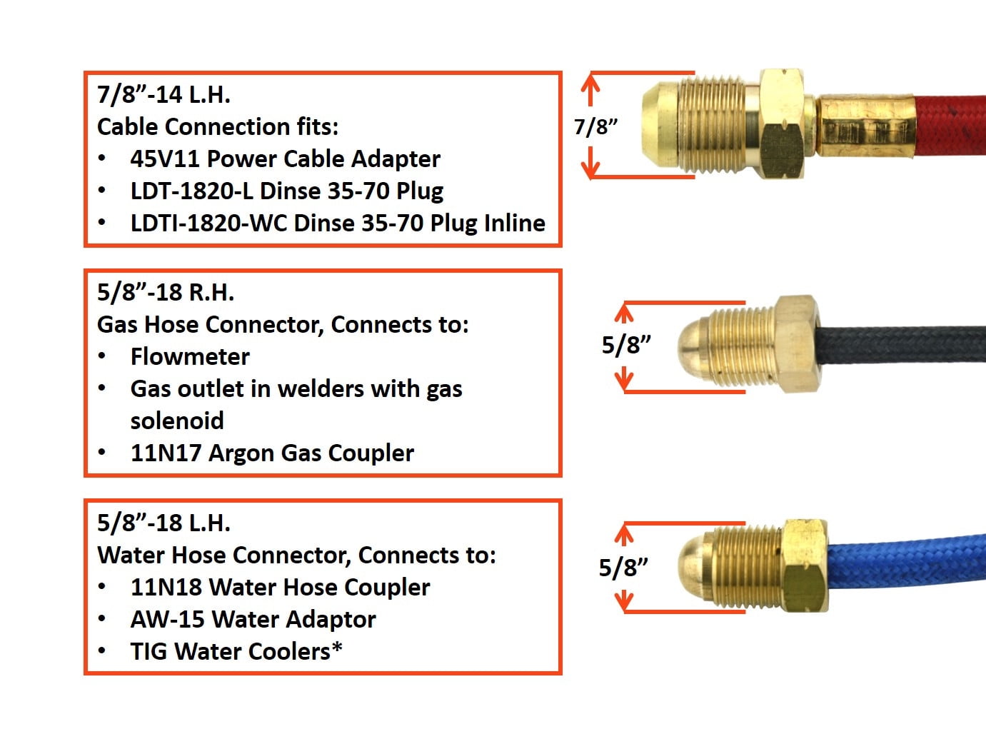 18FV-Series-350-Amp-Water-Cooled-Flexible-Head-TIG-Torch-with-Valve-25-feet-3-Piece-Cable-Stud-Connector_c9132fb6-bada-46c5-8917-ca9d91f514dc_1.32f89593b2a084b0319e81322249dc6b